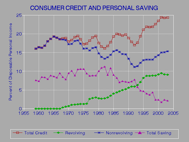 Instant Credit Scores Online